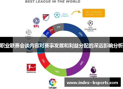 职业联赛会谈内容对赛事发展和利益分配的深远影响分析