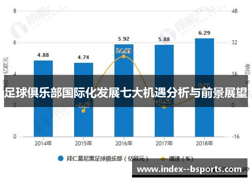 足球俱乐部国际化发展七大机遇分析与前景展望