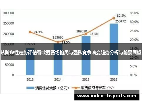 从阶段性走势评估看欧冠赛场格局与强队竞争演变趋势分析与前景展望