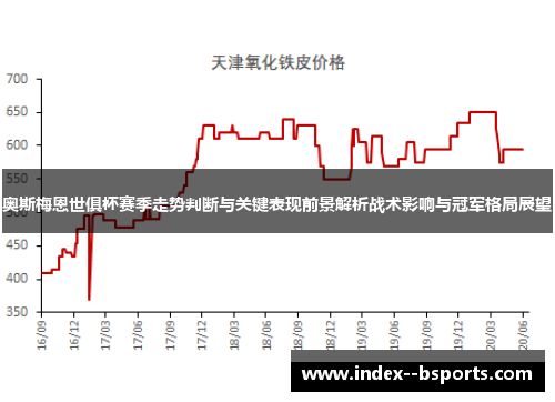 奥斯梅恩世俱杯赛季走势判断与关键表现前景解析战术影响与冠军格局展望